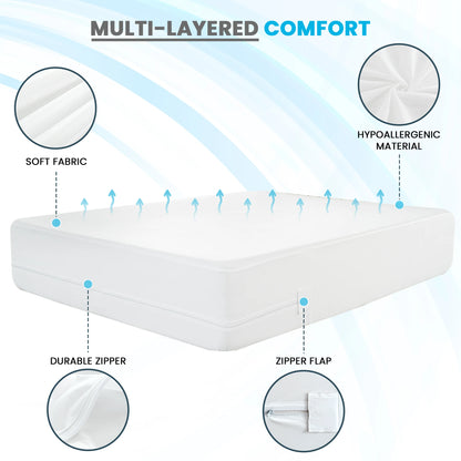 Waterproof bed bug proof zippered mattress encasement