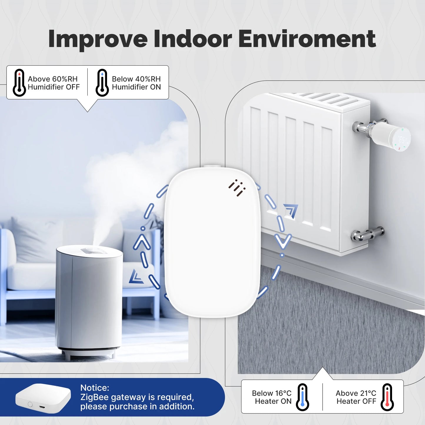 Smart Zigbee temperature and humidity monitoring sensor
