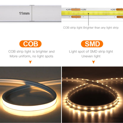Motion-Activated Waterproof LED Strip Lighting